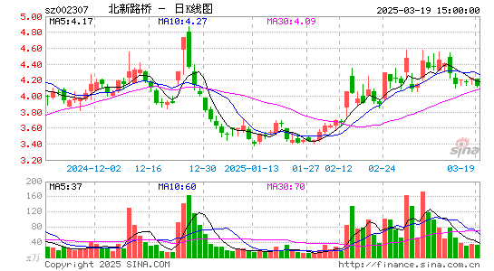 北新路桥