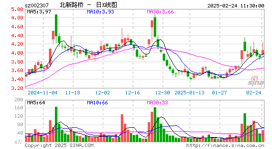 北新路桥