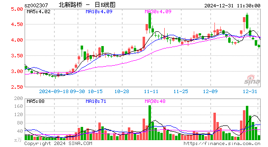 北新路桥