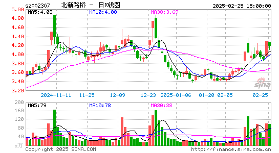 北新路桥