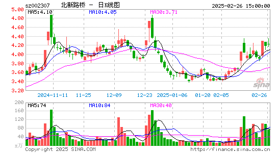 北新路桥