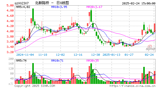 北新路桥