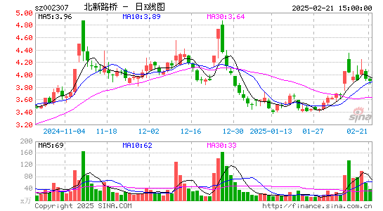 北新路桥