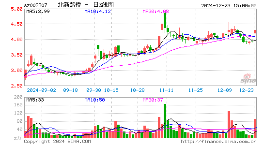 北新路桥