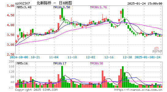 北新路桥