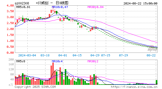 威创股份