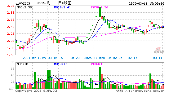 ST中利