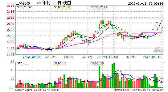 ST中利