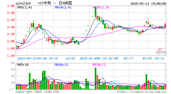 ST中利