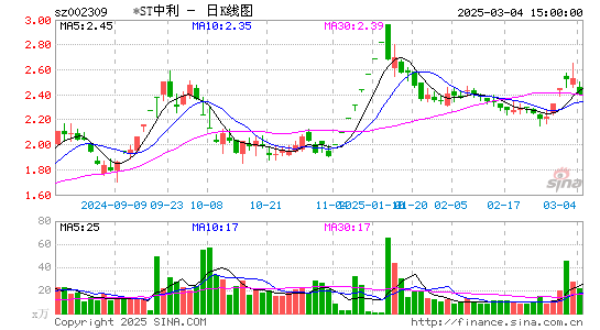 ST中利