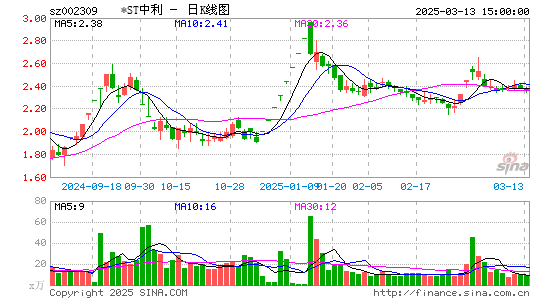 ST中利