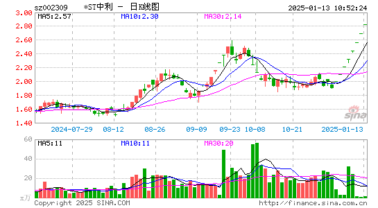 ST中利