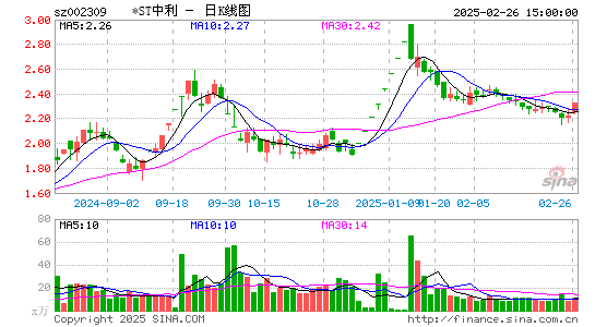 ST中利