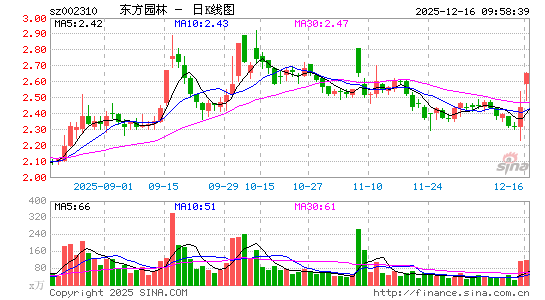 ����԰��