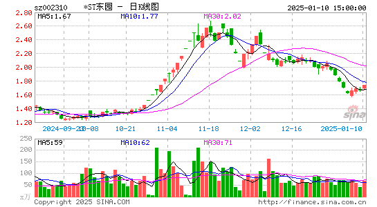 东方园林