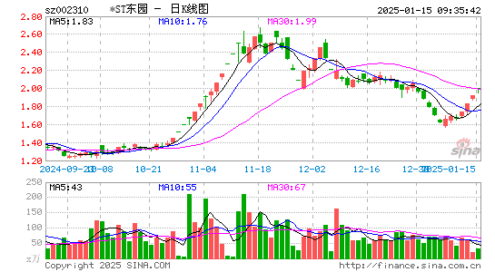 东方园林