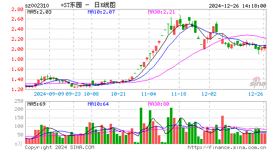 东方园林