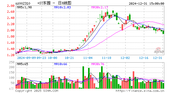 东方园林