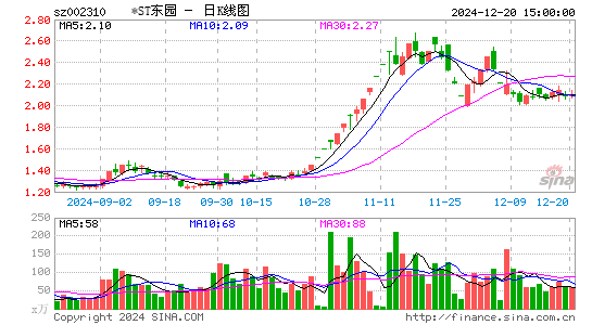 东方园林