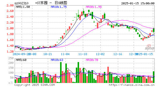 东方园林