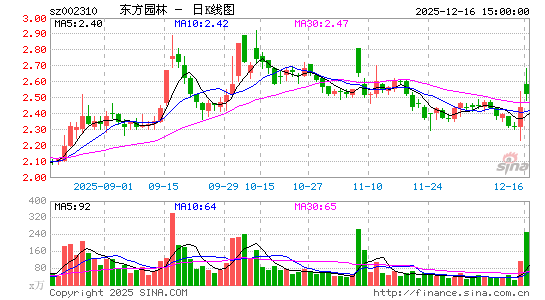 ����԰��