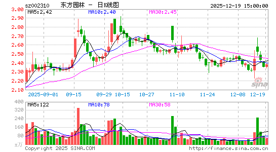 ����԰��