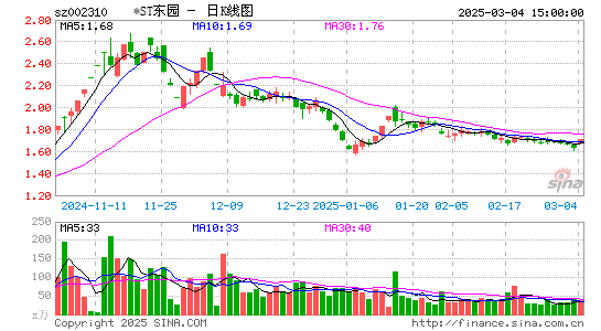 东方园林