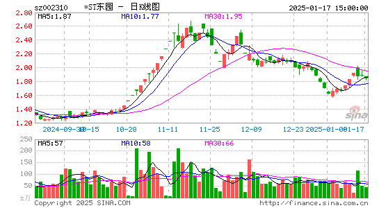 东方园林