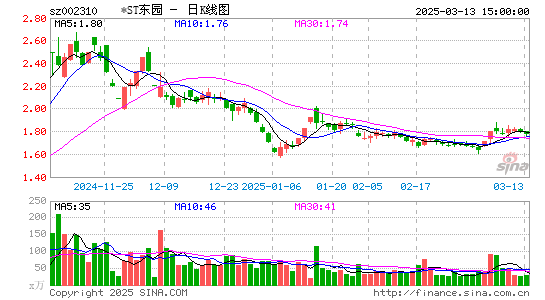 东方园林