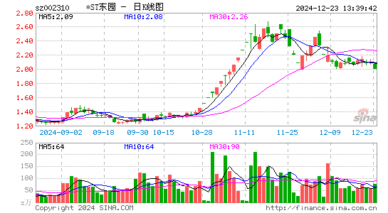 东方园林