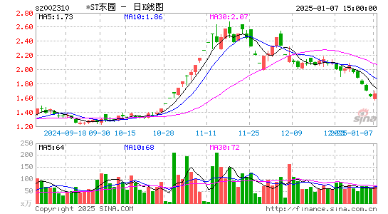 东方园林