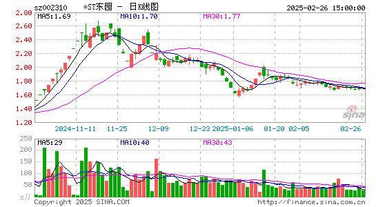 东方园林