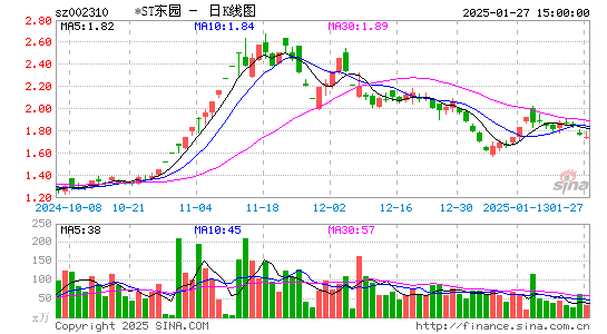 东方园林