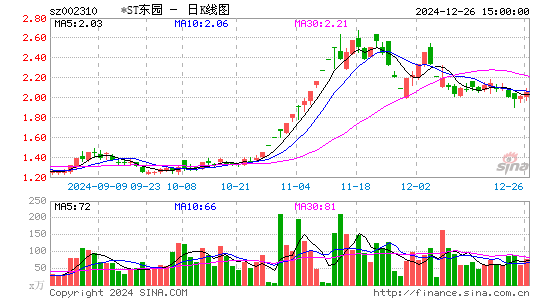 东方园林