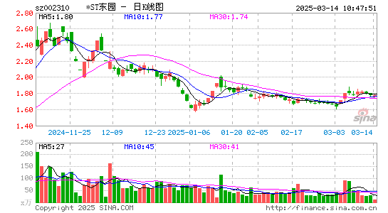 东方园林