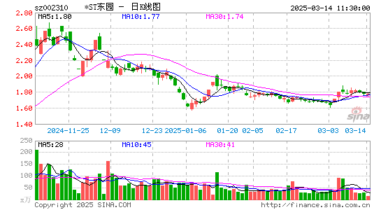 东方园林