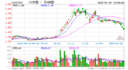 东方园林