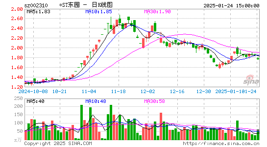 东方园林