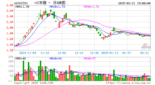 东方园林