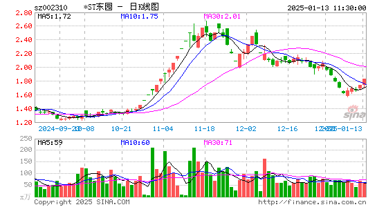 东方园林