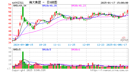 海大集团