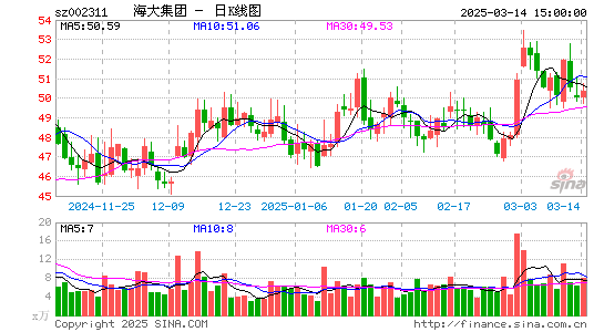 海大集团