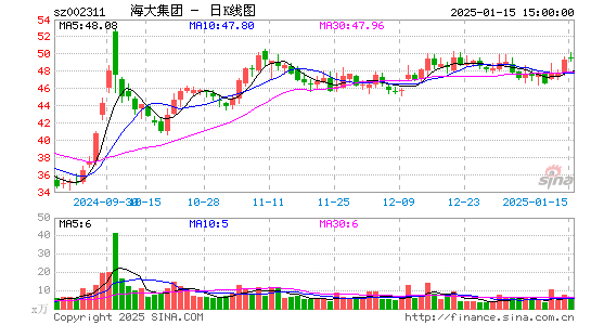 海大集团