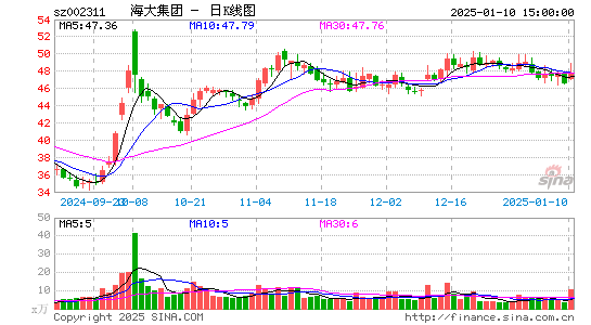 海大集团