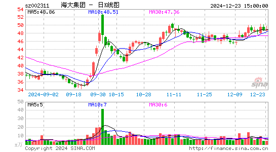 海大集团