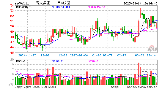 海大集团