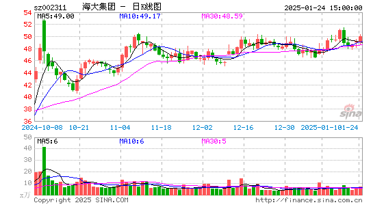 海大集团