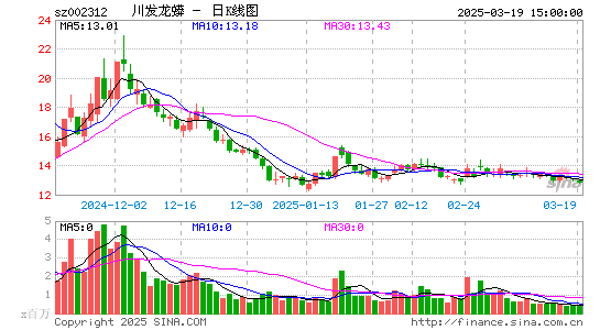 川发龙蟒