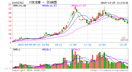 川发龙蟒