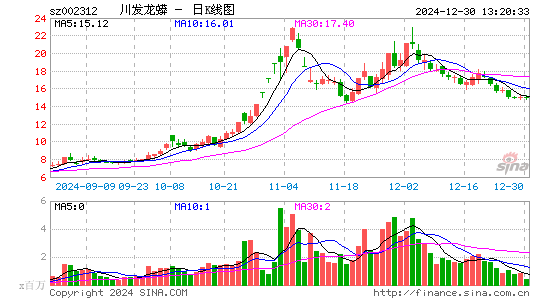 川发龙蟒